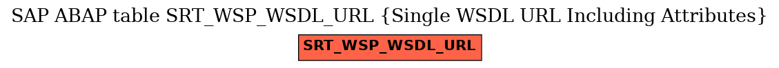 E-R Diagram for table SRT_WSP_WSDL_URL (Single WSDL URL Including Attributes)
