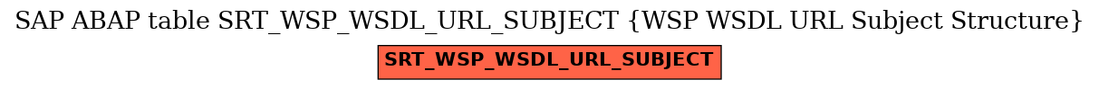 E-R Diagram for table SRT_WSP_WSDL_URL_SUBJECT (WSP WSDL URL Subject Structure)