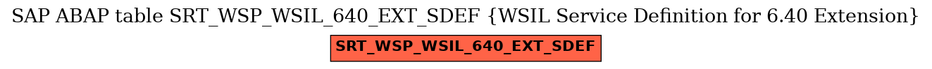 E-R Diagram for table SRT_WSP_WSIL_640_EXT_SDEF (WSIL Service Definition for 6.40 Extension)