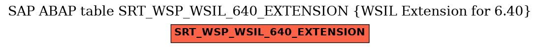 E-R Diagram for table SRT_WSP_WSIL_640_EXTENSION (WSIL Extension for 6.40)