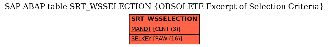 E-R Diagram for table SRT_WSSELECTION (OBSOLETE Excerpt of Selection Criteria)