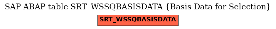 E-R Diagram for table SRT_WSSQBASISDATA (Basis Data for Selection)