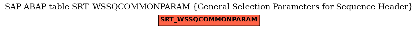 E-R Diagram for table SRT_WSSQCOMMONPARAM (General Selection Parameters for Sequence Header)