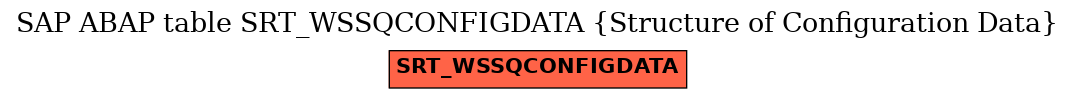 E-R Diagram for table SRT_WSSQCONFIGDATA (Structure of Configuration Data)