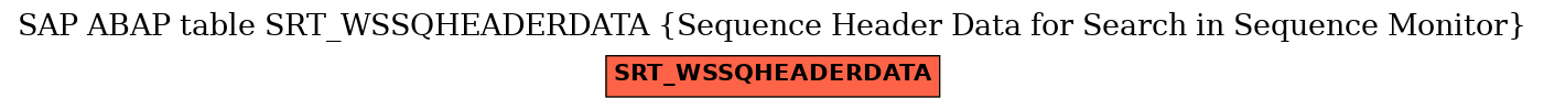 E-R Diagram for table SRT_WSSQHEADERDATA (Sequence Header Data for Search in Sequence Monitor)