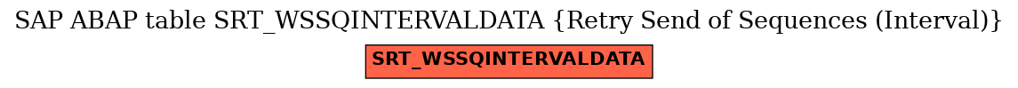 E-R Diagram for table SRT_WSSQINTERVALDATA (Retry Send of Sequences (Interval))