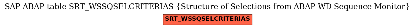 E-R Diagram for table SRT_WSSQSELCRITERIAS (Structure of Selections from ABAP WD Sequence Monitor)