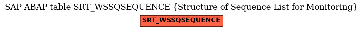 E-R Diagram for table SRT_WSSQSEQUENCE (Structure of Sequence List for Monitoring)