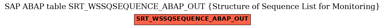 E-R Diagram for table SRT_WSSQSEQUENCE_ABAP_OUT (Structure of Sequence List for Monitoring)