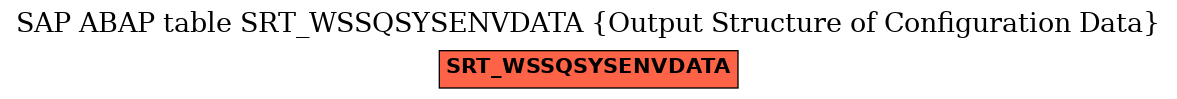 E-R Diagram for table SRT_WSSQSYSENVDATA (Output Structure of Configuration Data)