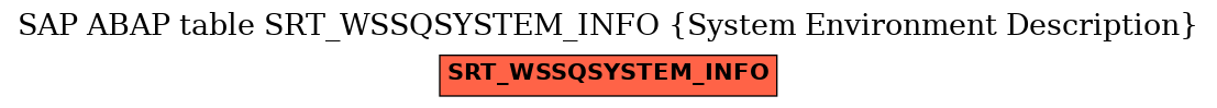 E-R Diagram for table SRT_WSSQSYSTEM_INFO (System Environment Description)