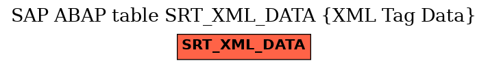 E-R Diagram for table SRT_XML_DATA (XML Tag Data)