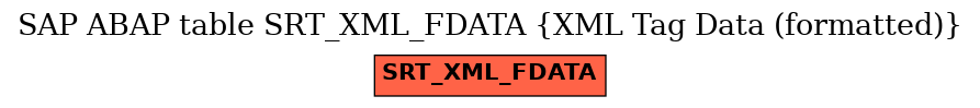 E-R Diagram for table SRT_XML_FDATA (XML Tag Data (formatted))