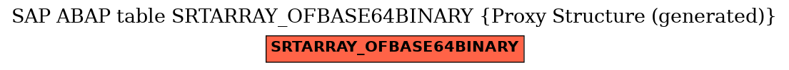 E-R Diagram for table SRTARRAY_OFBASE64BINARY (Proxy Structure (generated))