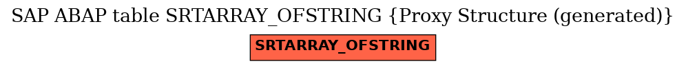 E-R Diagram for table SRTARRAY_OFSTRING (Proxy Structure (generated))