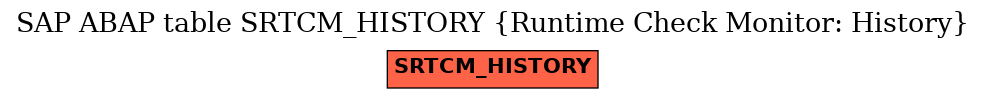 E-R Diagram for table SRTCM_HISTORY (Runtime Check Monitor: History)