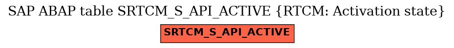 E-R Diagram for table SRTCM_S_API_ACTIVE (RTCM: Activation state)