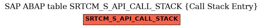 E-R Diagram for table SRTCM_S_API_CALL_STACK (Call Stack Entry)