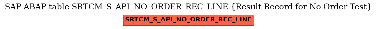 E-R Diagram for table SRTCM_S_API_NO_ORDER_REC_LINE (Result Record for No Order Test)