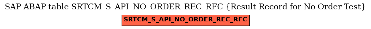 E-R Diagram for table SRTCM_S_API_NO_ORDER_REC_RFC (Result Record for No Order Test)