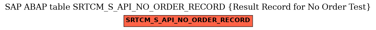 E-R Diagram for table SRTCM_S_API_NO_ORDER_RECORD (Result Record for No Order Test)