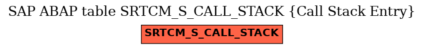 E-R Diagram for table SRTCM_S_CALL_STACK (Call Stack Entry)