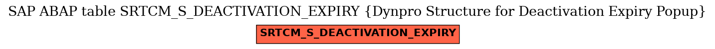 E-R Diagram for table SRTCM_S_DEACTIVATION_EXPIRY (Dynpro Structure for Deactivation Expiry Popup)