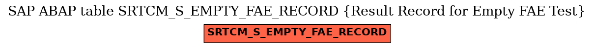 E-R Diagram for table SRTCM_S_EMPTY_FAE_RECORD (Result Record for Empty FAE Test)