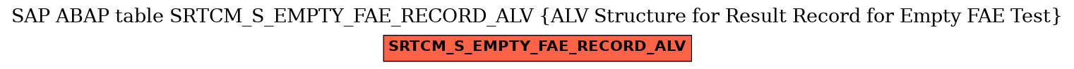 E-R Diagram for table SRTCM_S_EMPTY_FAE_RECORD_ALV (ALV Structure for Result Record for Empty FAE Test)