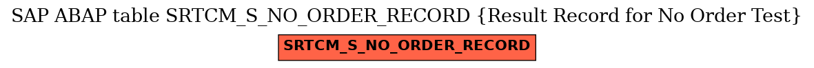 E-R Diagram for table SRTCM_S_NO_ORDER_RECORD (Result Record for No Order Test)
