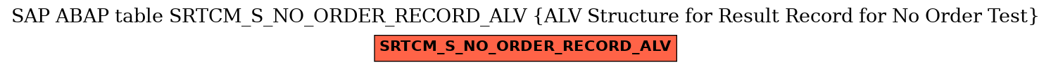 E-R Diagram for table SRTCM_S_NO_ORDER_RECORD_ALV (ALV Structure for Result Record for No Order Test)