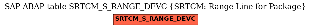 E-R Diagram for table SRTCM_S_RANGE_DEVC (SRTCM: Range Line for Package)