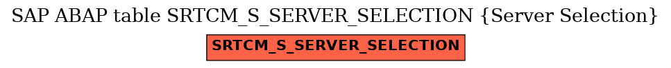 E-R Diagram for table SRTCM_S_SERVER_SELECTION (Server Selection)