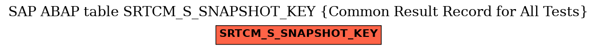 E-R Diagram for table SRTCM_S_SNAPSHOT_KEY (Common Result Record for All Tests)