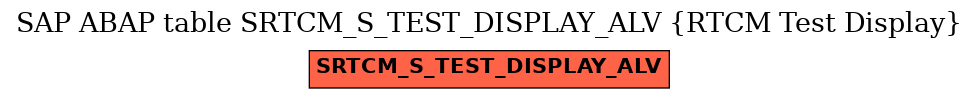 E-R Diagram for table SRTCM_S_TEST_DISPLAY_ALV (RTCM Test Display)