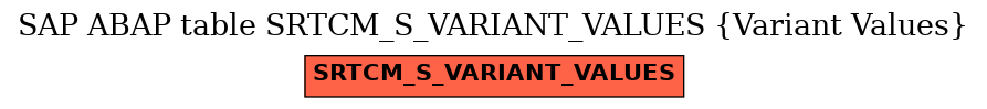 E-R Diagram for table SRTCM_S_VARIANT_VALUES (Variant Values)