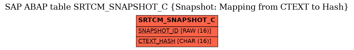 E-R Diagram for table SRTCM_SNAPSHOT_C (Snapshot: Mapping from CTEXT to Hash)