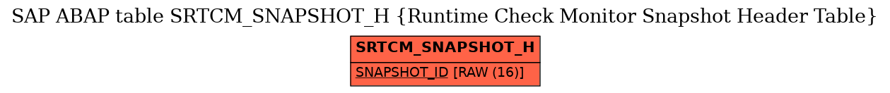 E-R Diagram for table SRTCM_SNAPSHOT_H (Runtime Check Monitor Snapshot Header Table)