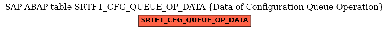 E-R Diagram for table SRTFT_CFG_QUEUE_OP_DATA (Data of Configuration Queue Operation)