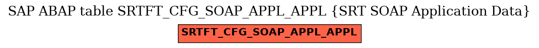 E-R Diagram for table SRTFT_CFG_SOAP_APPL_APPL (SRT SOAP Application Data)