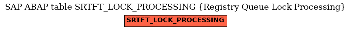 E-R Diagram for table SRTFT_LOCK_PROCESSING (Registry Queue Lock Processing)