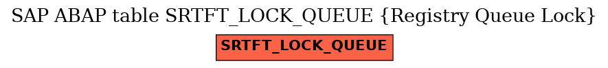 E-R Diagram for table SRTFT_LOCK_QUEUE (Registry Queue Lock)