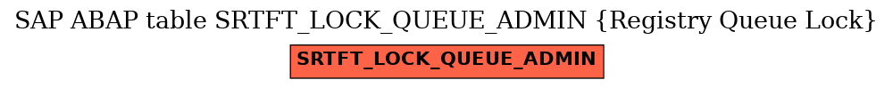 E-R Diagram for table SRTFT_LOCK_QUEUE_ADMIN (Registry Queue Lock)