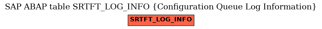 E-R Diagram for table SRTFT_LOG_INFO (Configuration Queue Log Information)