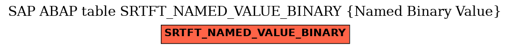 E-R Diagram for table SRTFT_NAMED_VALUE_BINARY (Named Binary Value)