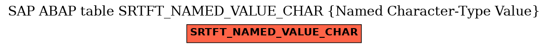 E-R Diagram for table SRTFT_NAMED_VALUE_CHAR (Named Character-Type Value)