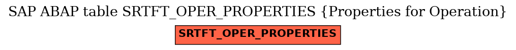 E-R Diagram for table SRTFT_OPER_PROPERTIES (Properties for Operation)