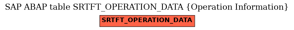 E-R Diagram for table SRTFT_OPERATION_DATA (Operation Information)