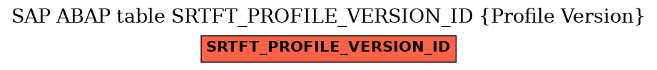 E-R Diagram for table SRTFT_PROFILE_VERSION_ID (Profile Version)