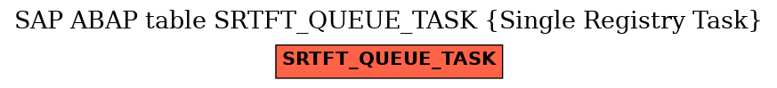 E-R Diagram for table SRTFT_QUEUE_TASK (Single Registry Task)